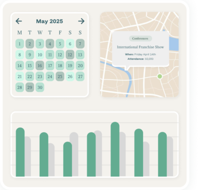 Turn insights into measurable results